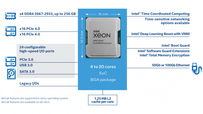 iot-xeon-d-2700-block-diagram.rendition.intel.web.1072.603