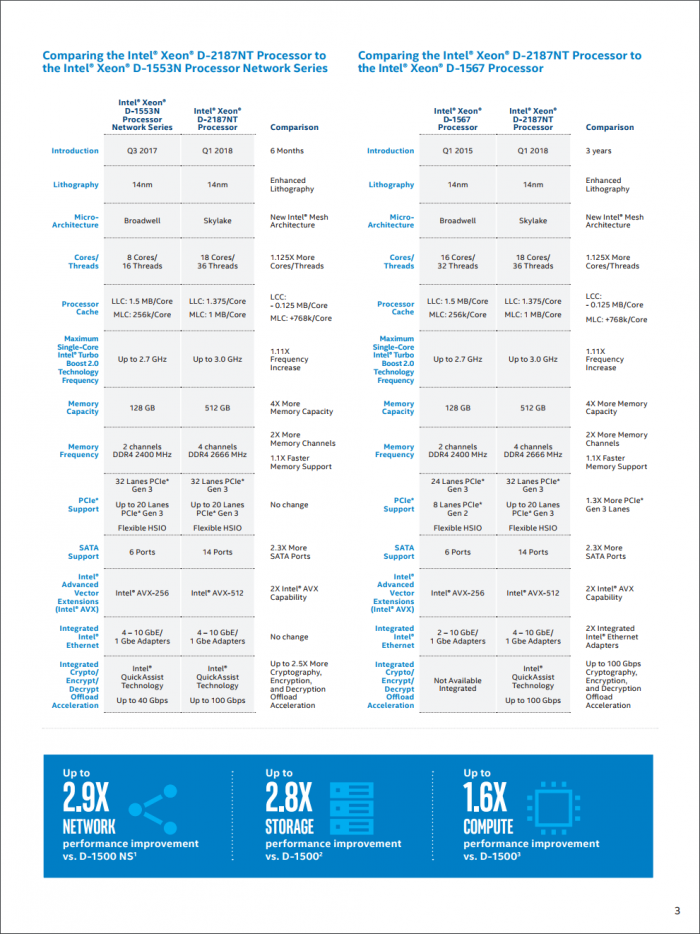 xeon-d-2100-product-brief-page-3