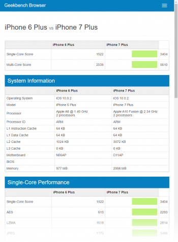 Geekbench-562888v562889