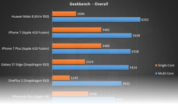 PC-Perspective-Geekbench-Overall