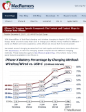 iphone-x-fast-charging-speeds-compared