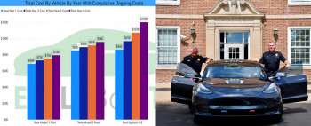 westport-ct-police-seeing-huge-savings-with-tesla-model-3-vs-10-mpg-gas-car