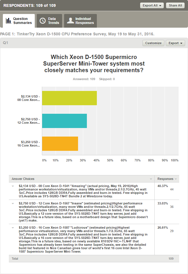 ITProHobby-May-2016-SuperServer-XeonD-Preference-Vote-Results