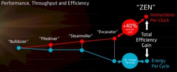 amd-zen-throughput-efficiency