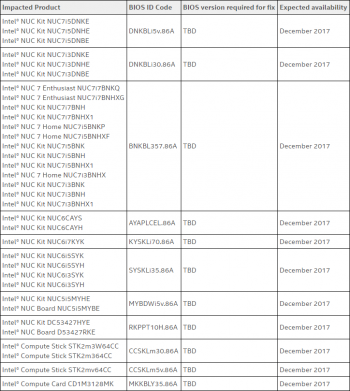 Intel-NUC-Expected-availability--ITProHobby
