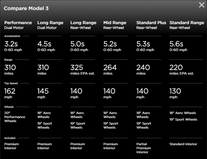 model-3-compare