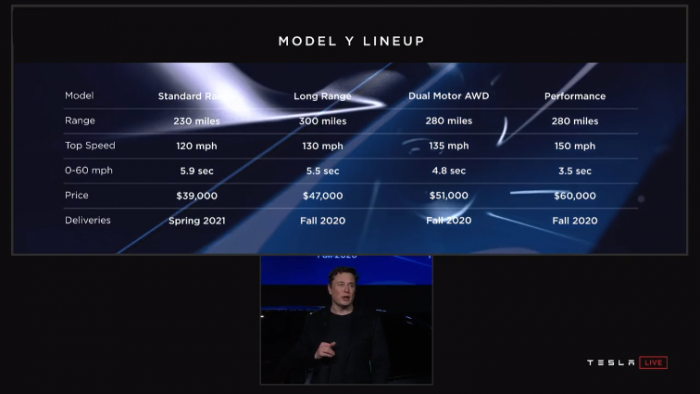 Model-Y-pricing