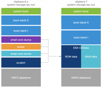 sxi-system-storage-changes