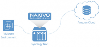 NAKIVO-on-Synology