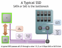 ATypicalSSD