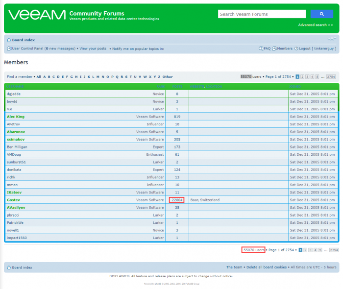 Veeam-community-forums-stats-2018-04-28--ITProHobby