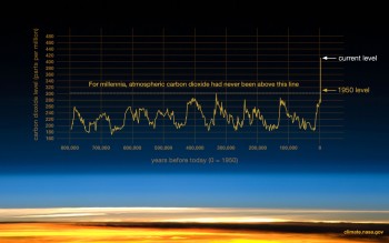 203_co2-graph-061219
