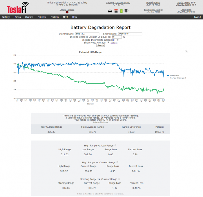 Battery-Degradation-Report