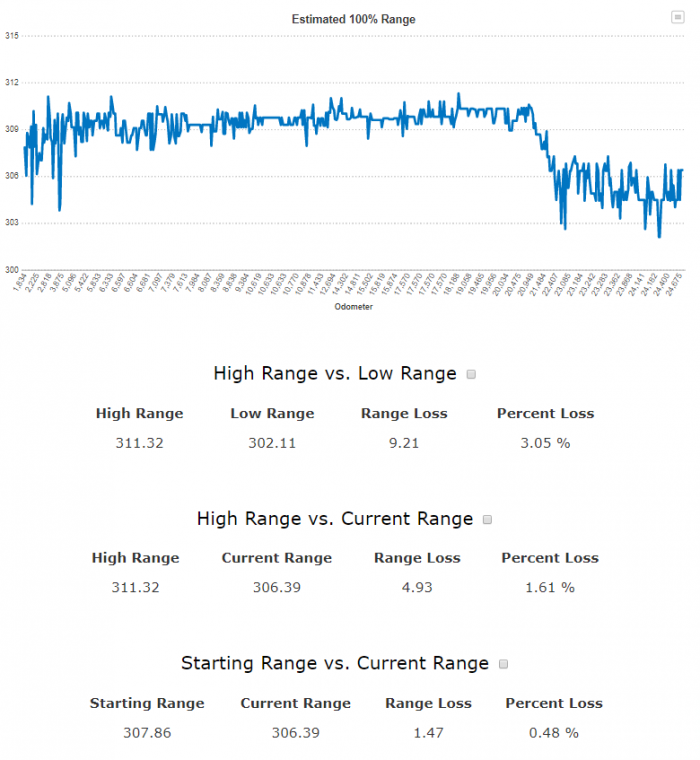 battery-report
