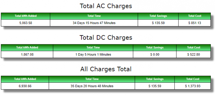 Charge-Summary