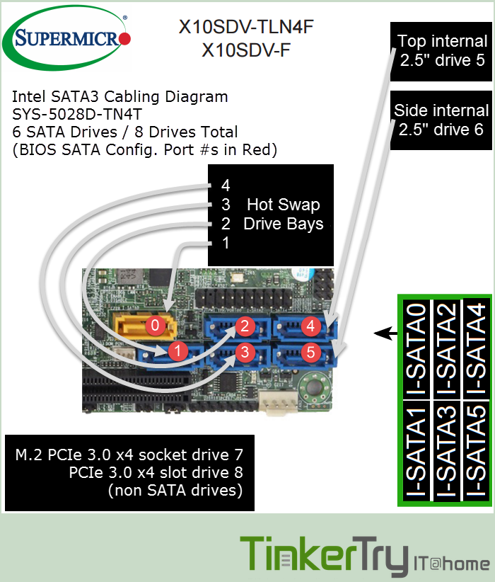 Intel-SATA3-cabling-SYS-5028D-TN4T-by-ITProHobby-rev7