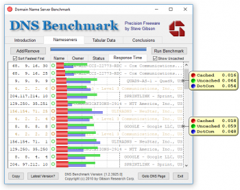 DNS-Benchmark-results-zip-code-06109-on-Cox-Communications-2017-11-16--ITProHobby