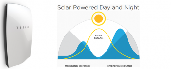 elon-musk-powerwall-inspires-world-change