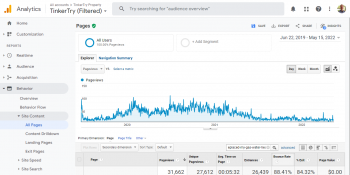 Google-Analtyics-thru-May-15-2022
