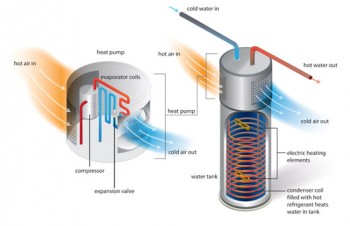 HeatPump_Works