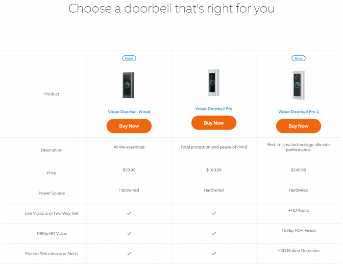 choose