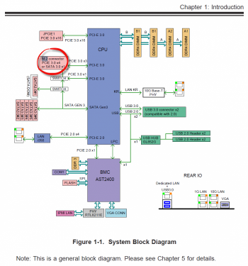 superserver-system-block-diagram-circled-m2