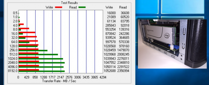 first-look-intel-750-nvme-storage-speeds-on-superserver