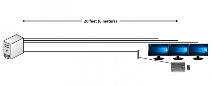 locate-your-4k-pc-20-feet-away