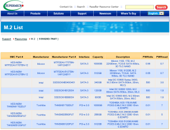 Supermicro-M.2-List