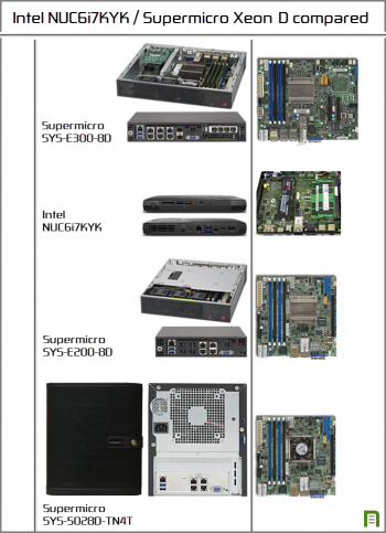 tinkertry-intel-nuc-and-supermicro-xeon-d-compared