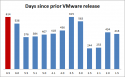 virten.net's-image-vsphere65-days-since-last-release