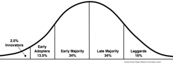 Distribution