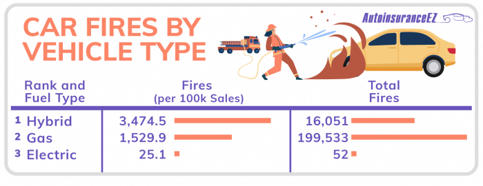 1-_Car-Fires-by-Vehicle-Type-1