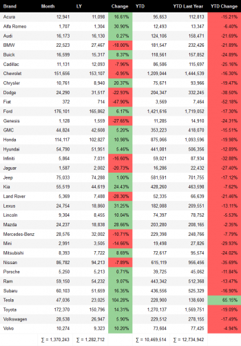 2020-us-vehicle-sales-figures-by-brand