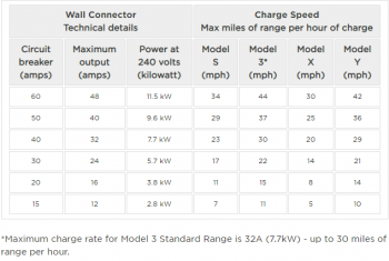 Wall-Connector-charging-speeds