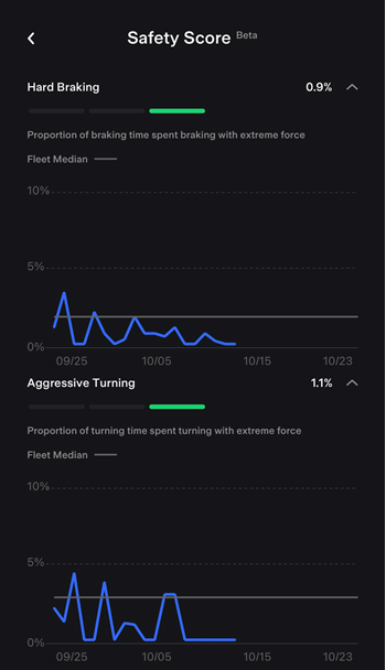 improvements