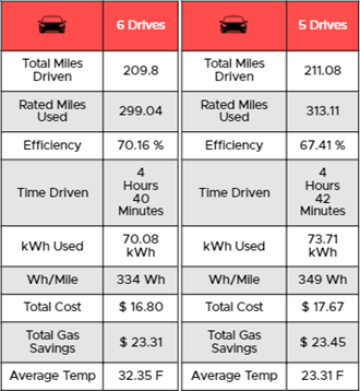 TeslaFiMarch9and12