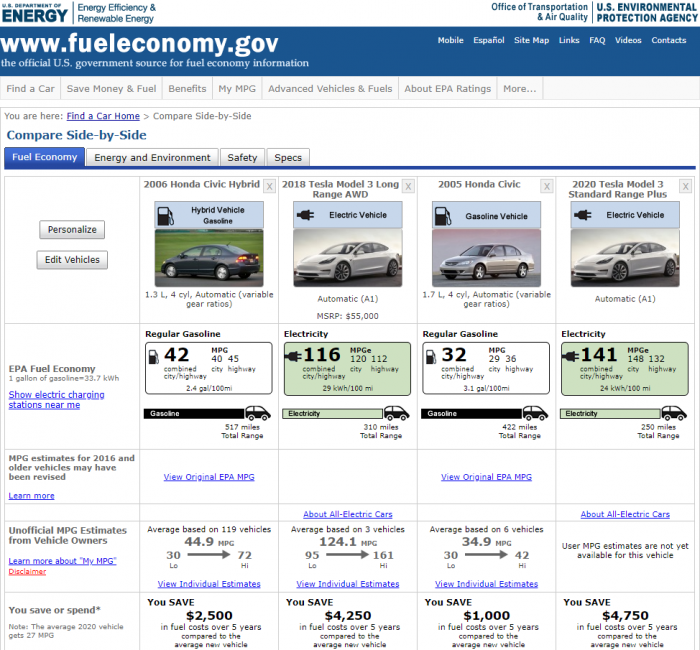 epa-ratings-of-4-cars-compared