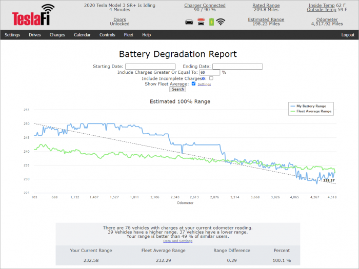 teslafi-battery-degradation-report-2021-03-25