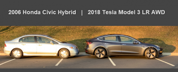 why-tesla-model-3-is-replacing-my-13-year-old-honda-civic-hybrid