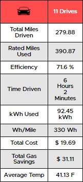 2021-12-29-trip-stats