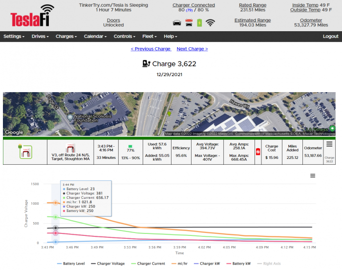TeslaFi-record-fast-Supercharging-curve