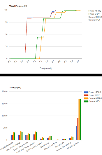 webpagetest.org-speed-test-results-comparison-jun-17-2016-tinkertry.com