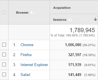 which-browsers-are-used-to-visit-tinkertry-dot-com-1-year