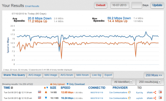 Sample-Your-Results-graph