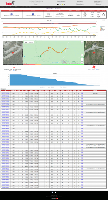 TeslaFi-all-stats-on-way-down--ITProHobby