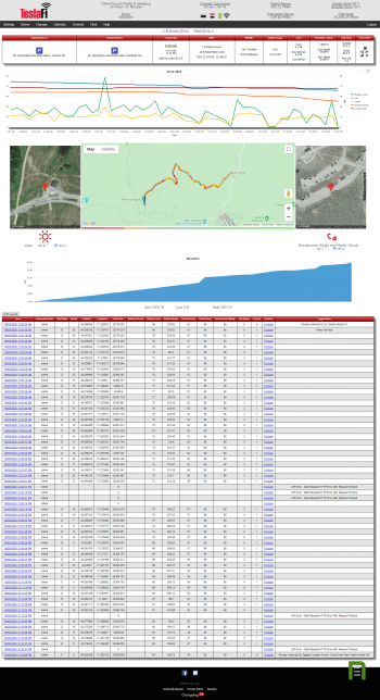 TeslaFi-all-stats-on-way-up--ITProHobby