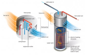 HeatPump_Works