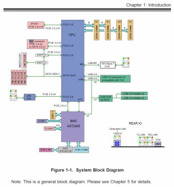 superserver-system-block-diagram