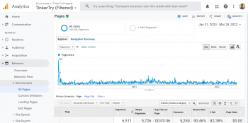 analytics-March-31-2022
